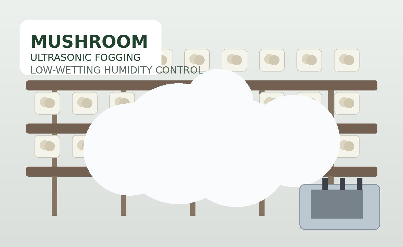 Ultrasonic fogging system for mushroom cultivation humidity control